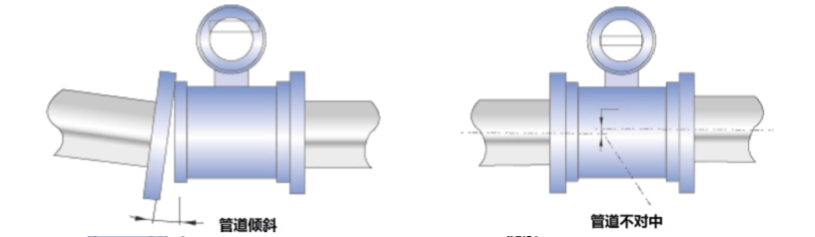 FMEM600 型電磁流量計配管.png