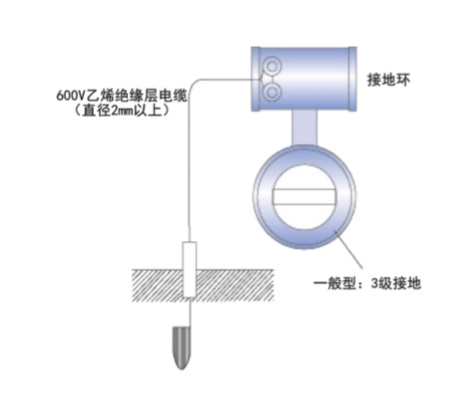 FMEM600 型電磁流量計接地.jpg