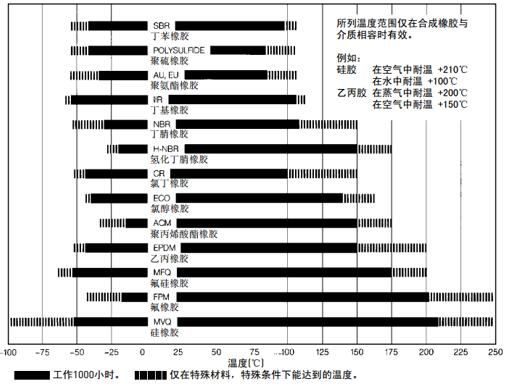 陶瓷電容壓力傳感器的特點及典型應用