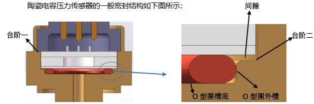 陶瓷電容壓力傳感器的特點及典型應用