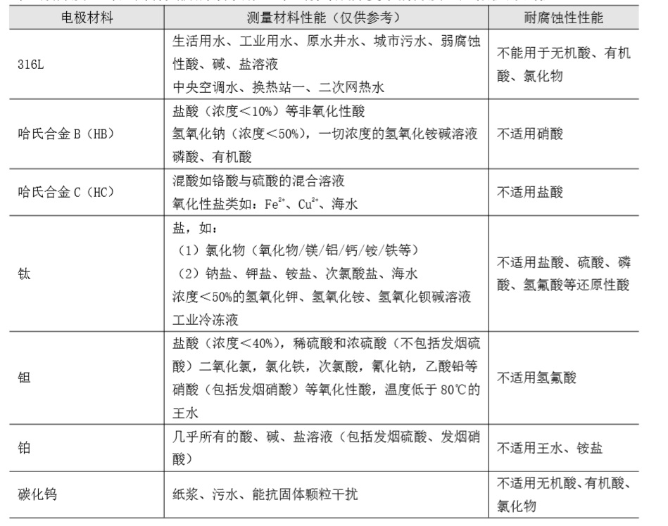 FMEMT600H 型電磁熱量表分體式電極材料.jpg