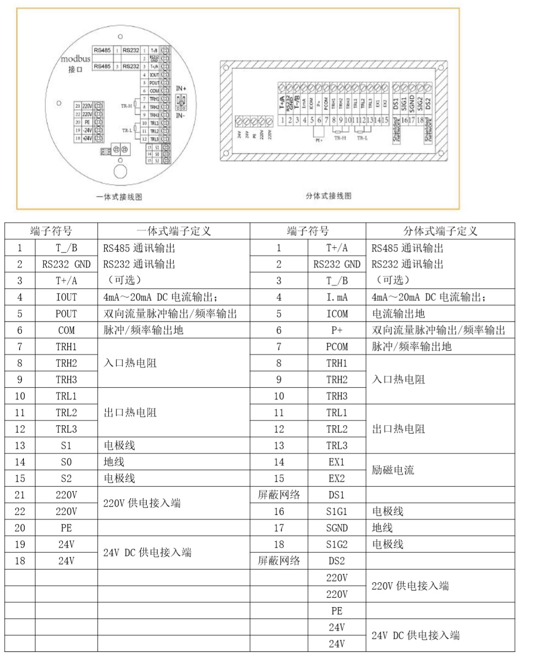 FMEMT600H 型電磁熱量表分體式接線.jpg