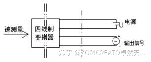 壓力變送器 |壓力傳感器 |液位變送器 |電磁流量計 |超聲波流量計北京生產廠家 |ZORICREATO| 卓然天工 |